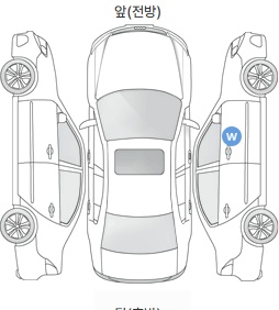 Первая проекция автомобиля