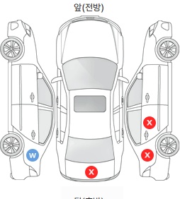 Первая проекция автомобиля