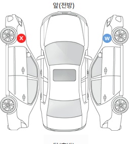 Первая проекция автомобиля