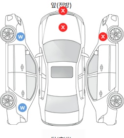 Первая проекция автомобиля