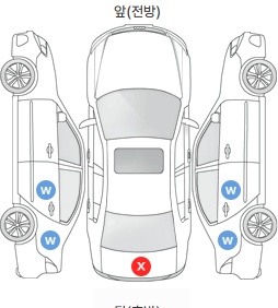 Первая проекция автомобиля