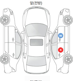 Первая проекция автомобиля