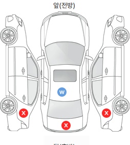 Первая проекция автомобиля