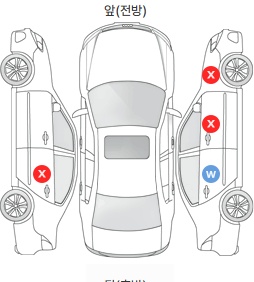 Первая проекция автомобиля
