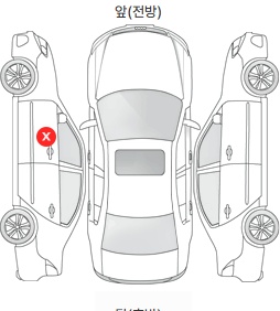 Первая проекция автомобиля