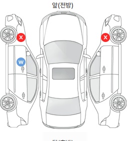 Первая проекция автомобиля