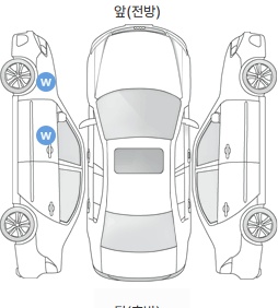 Первая проекция автомобиля