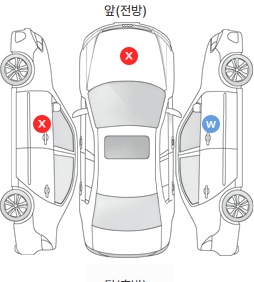 Первая проекция автомобиля