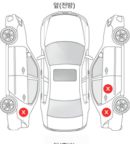 Первая проекция автомобиля