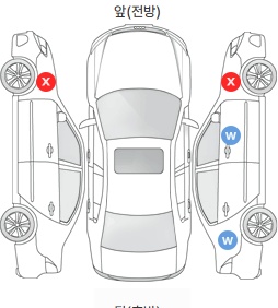 Первая проекция автомобиля