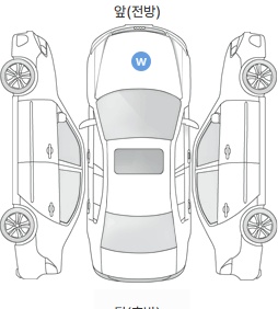 Первая проекция автомобиля
