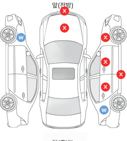 Первая проекция автомобиля