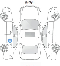 Первая проекция автомобиля