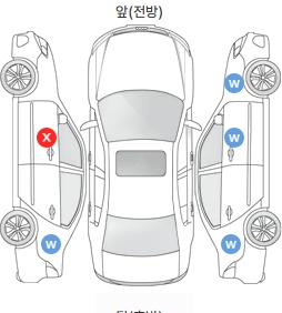 Первая проекция автомобиля