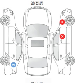 Первая проекция автомобиля