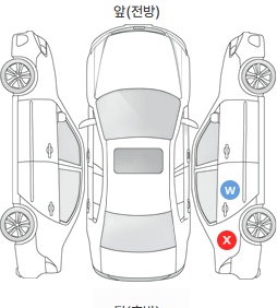 Первая проекция автомобиля
