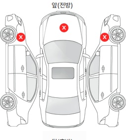 Первая проекция автомобиля