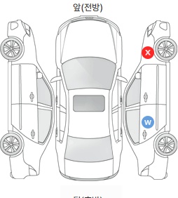 Первая проекция автомобиля