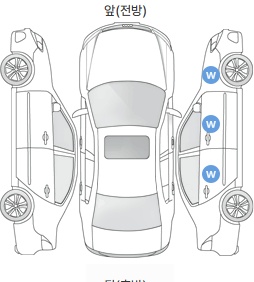 Первая проекция автомобиля