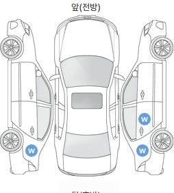 Первая проекция автомобиля