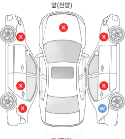 Первая проекция автомобиля
