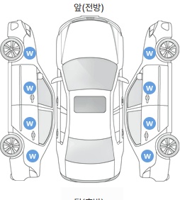 Первая проекция автомобиля