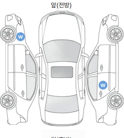 Первая проекция автомобиля