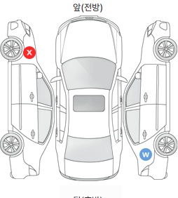 Первая проекция автомобиля