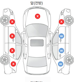 Первая проекция автомобиля