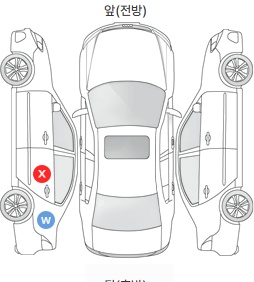 Первая проекция автомобиля