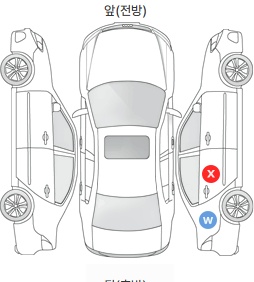 Первая проекция автомобиля