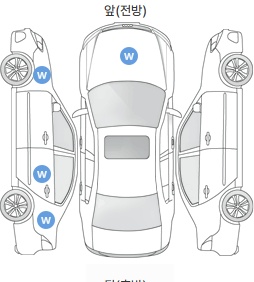 Первая проекция автомобиля