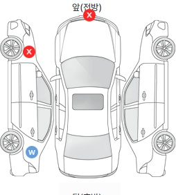 Первая проекция автомобиля