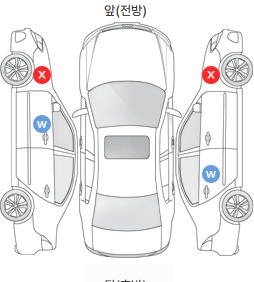 Первая проекция автомобиля