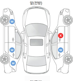 Первая проекция автомобиля