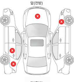 Первая проекция автомобиля