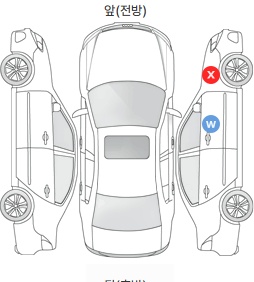 Первая проекция автомобиля