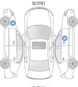 Первая проекция автомобиля