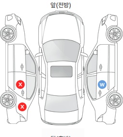 Первая проекция автомобиля