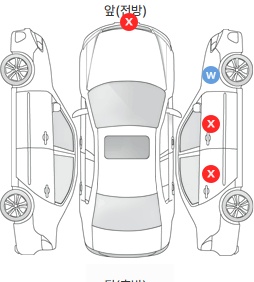 Первая проекция автомобиля