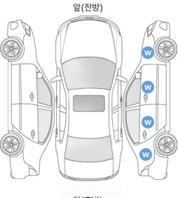 Первая проекция автомобиля