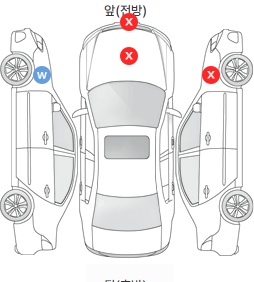 Первая проекция автомобиля