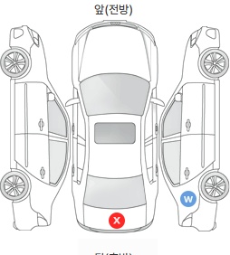Первая проекция автомобиля