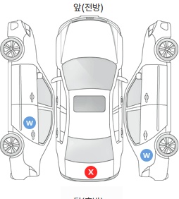 Первая проекция автомобиля