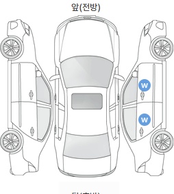 Первая проекция автомобиля