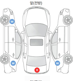 Первая проекция автомобиля