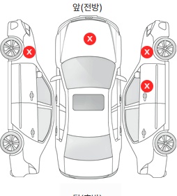 Первая проекция автомобиля