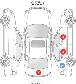 Первая проекция автомобиля
