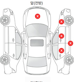 Первая проекция автомобиля
