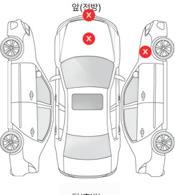 Первая проекция автомобиля